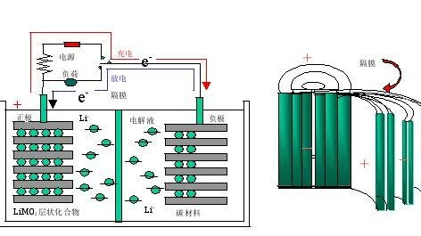 電池功率計(jì)算公式